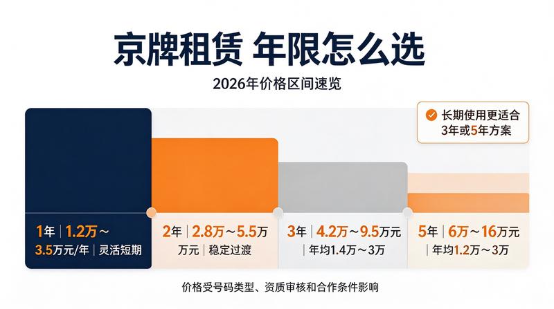 企业公户租赁