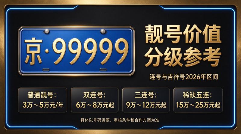 闲置北京指标京牌大的出租公司商务办公环境